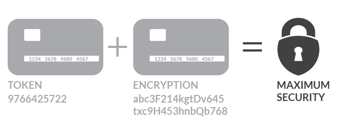 Why PCI compliance matters tokenization and encryption